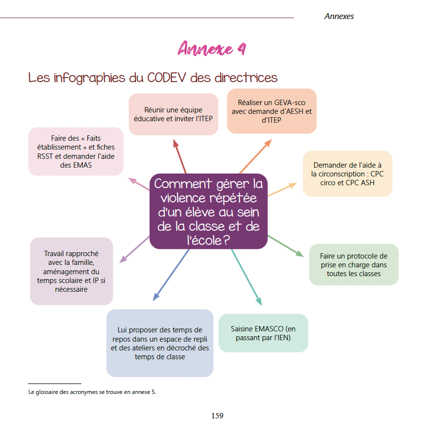 La direction d'école, une autre façon de faire